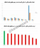 استقبال خیلی کم سالمندان بالای ۸۰ سال راوری از تزریق واکسن کرونا