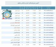 راور، امروز روی ویبره بود!