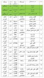 ۱۷ مقام برتر استان در مسابقات قرآن، عترت و نماز سهم دانش آموزان و فرهنگیان راوری شد
