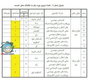 آگهی استخدام دو نفر طراح و ناظر شبکه برق در راور
