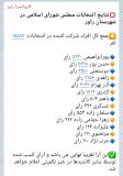 نتایج انتخابات مجلس شورای اسلامی در شهرستان راور