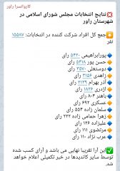 نتایج انتخابات مجلس شورای اسلامی در شهرستان راور